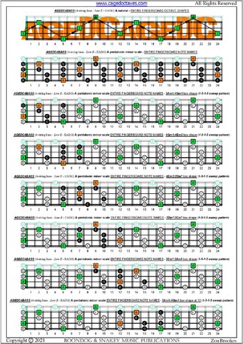 AGEDC4BASS A pentatonic minor scale (1313 sweeps) box shapes : entire fretboard notes